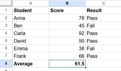 AVERAGE function in Google Sheets returning the mean score of a list of students