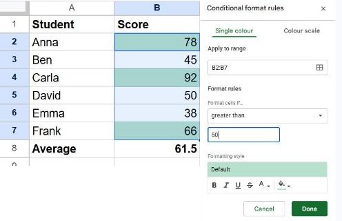 Conditional formatting panel in Google Sheets with a greater than 50 rule coloring scores over 50 green