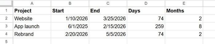 Google Sheets project list with start and end dates, a Days column calculated with =C2-B2 and a Months column using DATEDIF