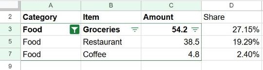 Filtered expense table showing only the three Food rows; row numbers skip the hidden rows